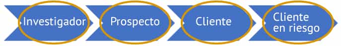 Ofertas Competitivas en AdWords