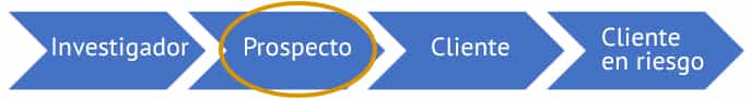 Ofertas Competitivas en AdWords