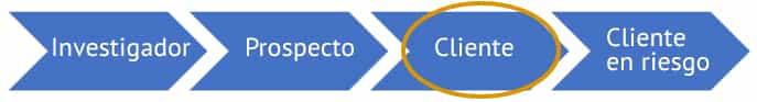 Ofertas Competitivas en AdWords