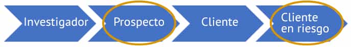 Ofertas Competitivas en AdWords