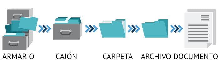 Google SEO Google SEO