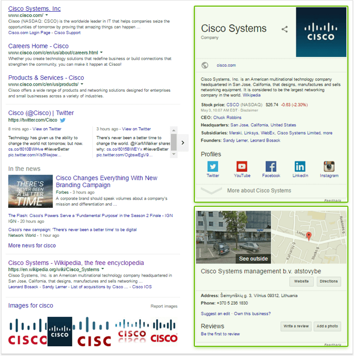 Listas de Resultados SERPs