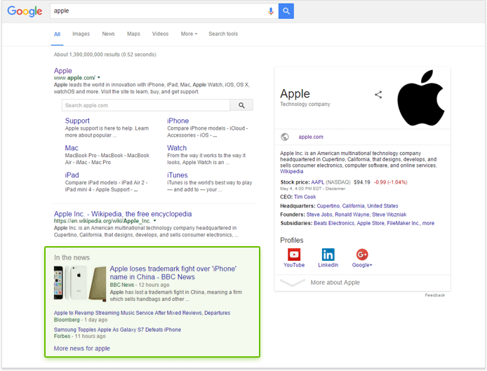 Listas de Resultados SERPs