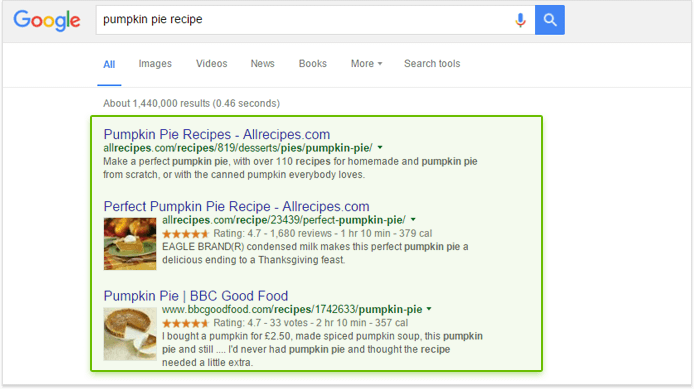 Listas de Resultados SERPs