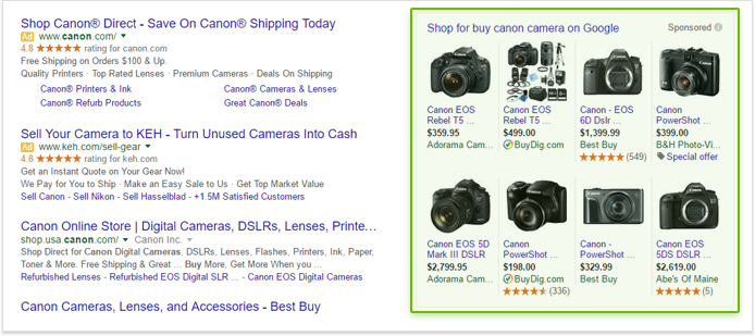Listas de Resultados SERPs