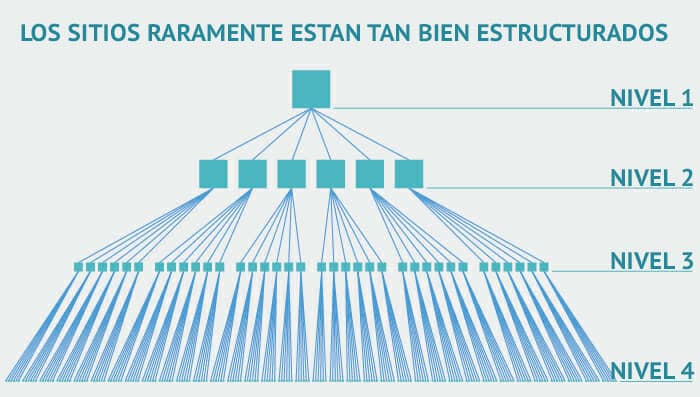 Google SEO