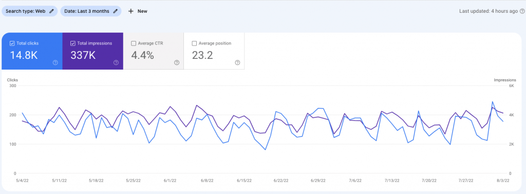 Google Search Console