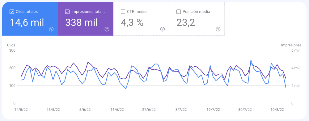 Google Search Console