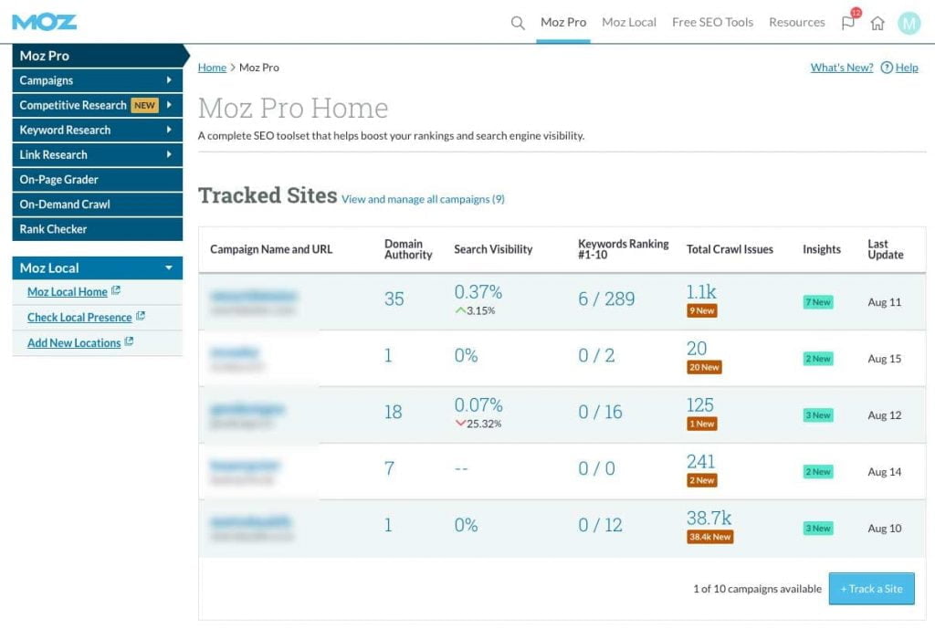 MOZ Pro