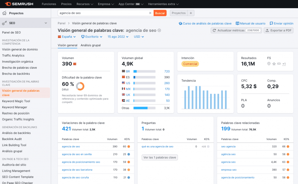 SEMRush SEO Platform