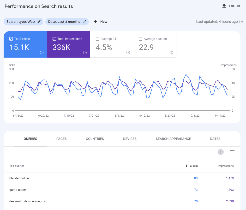 GSC for Monitoring Keyword Rank