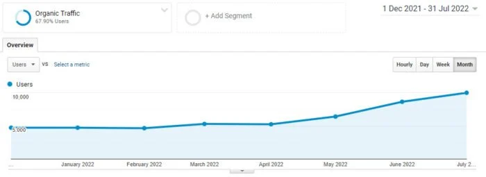 Herramienta de Google Analytics