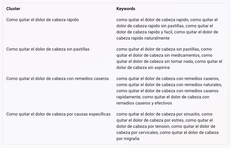 Chat GPT para hacer clusters de Keywords