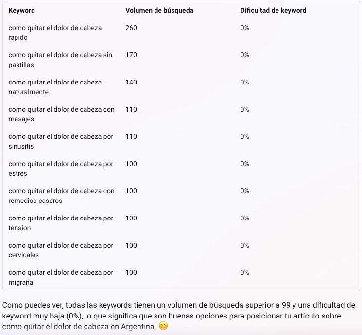 Chat GPT para calcular volumen de búsqueda y dificultas de keyword
